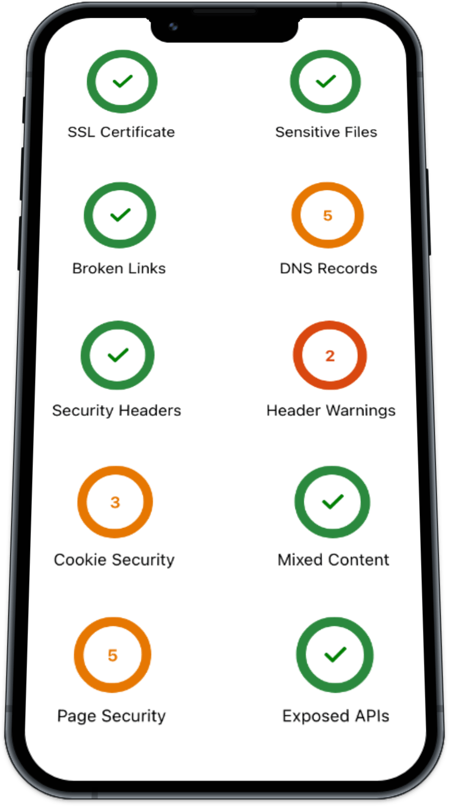 StatusScout security scan screenshot